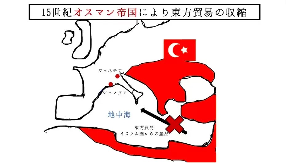 大航海時代