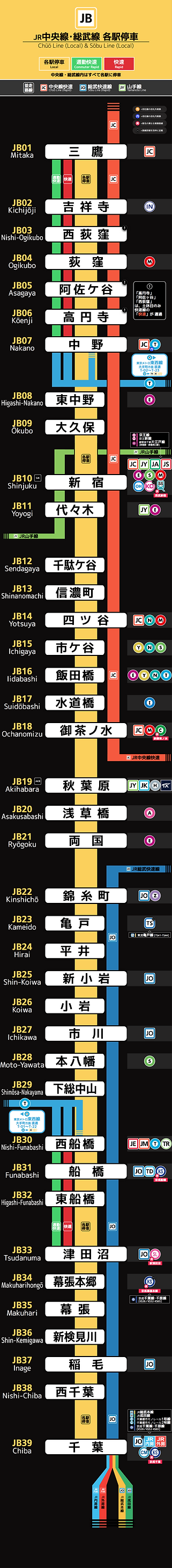中央線快速・青梅線グリーン車の有料化は2025年3月15日から。東京・新宿～八王子で750円 - トラベル Watch