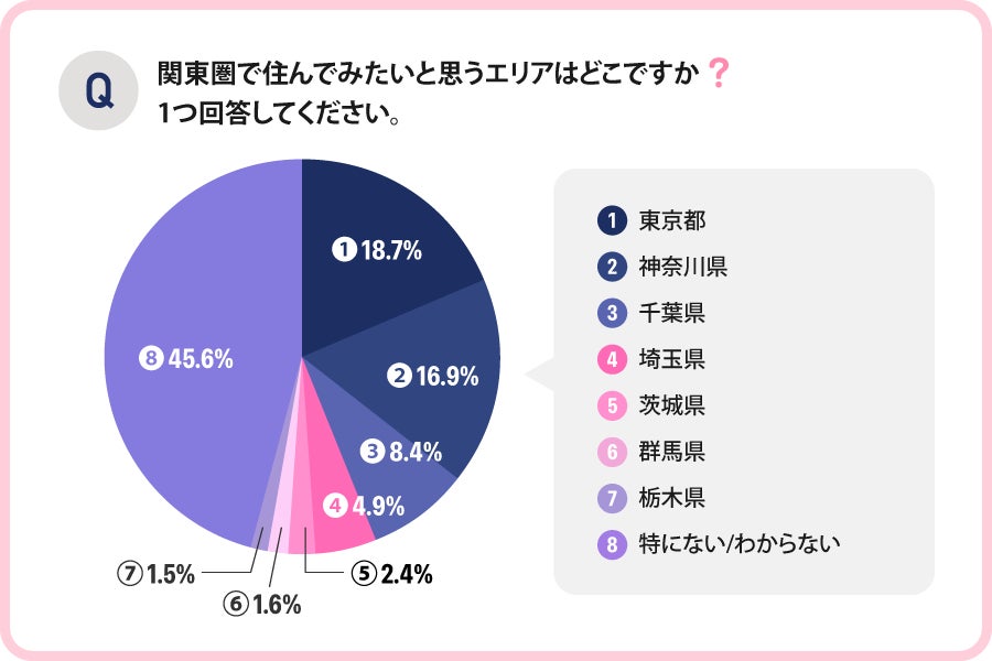 口コミ掲示板地域スレ 23区都会ランキングってどうですか？マンション口コミ・評判 レスNo.501-1000