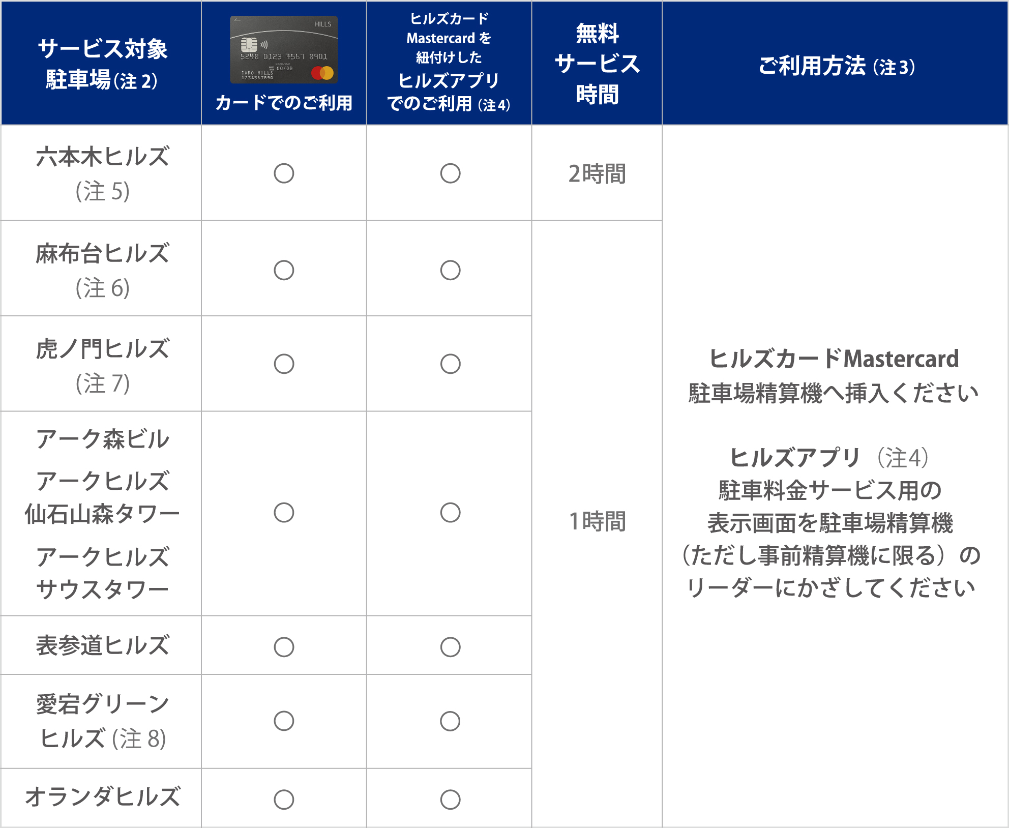 予約制 タイムズのB アーバンヒルズ愛宕駐車場」 多摩市-タイムズのB-〒206-0041