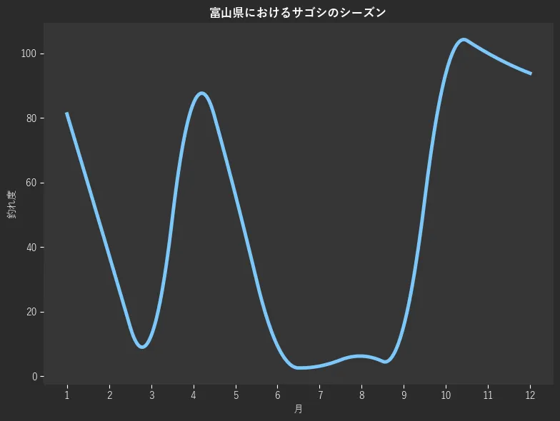 水橋フィッシャリーナの釣り場情報魚速報