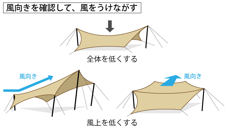 レクタタープのおすすめ6選&張り方アレンジ術！参考画像付きで解説！kurashi-no
