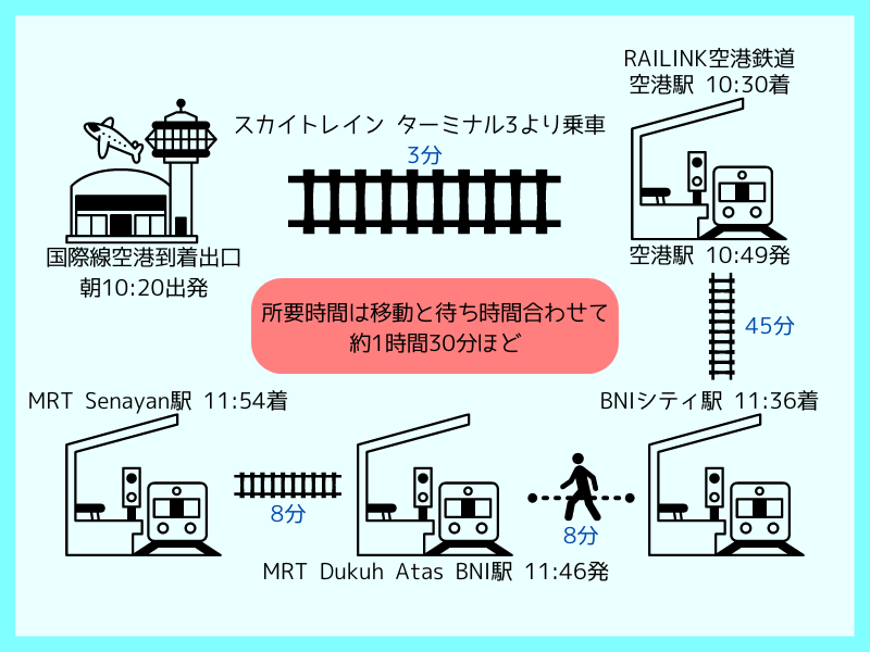 ジャカルタ空港鉄道の最新情報と実際に乗ったみた感想バリ倶楽部