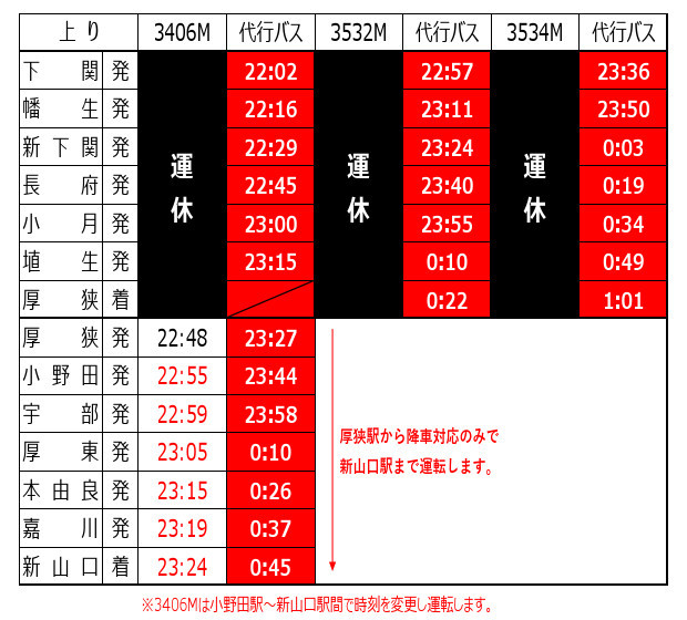 被災の山陽本線小野田駅～厚狭駅間、再開は最短で9月上旬 JR貨物のトラック代行継続レイルラボ ニュース