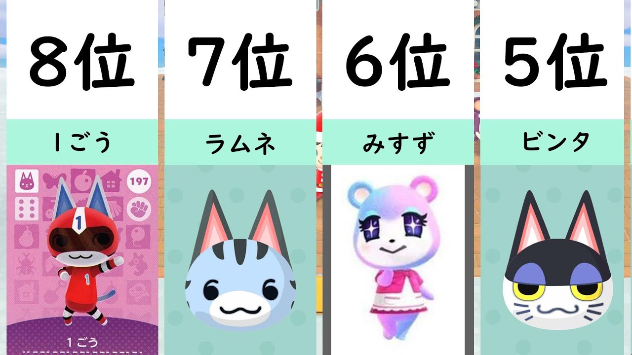 あつ森 2025年版 人気住民ランキング10月の最新レアキャラは誰？ あつまれどうぶつの森- アルテマ