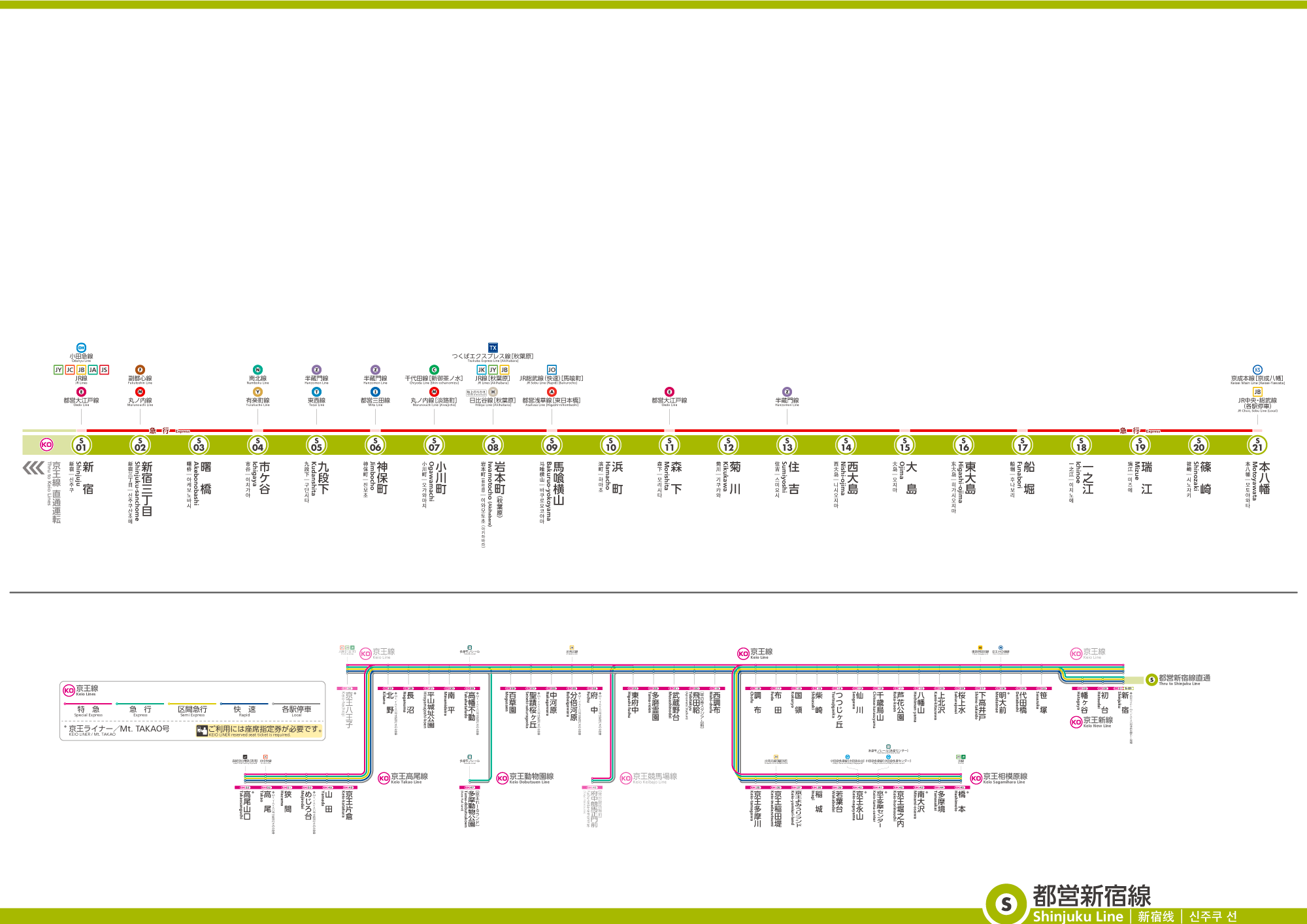 新宿駅乗り換え JR線から大江戸線への全パターンの経路
