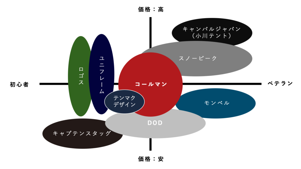 日本・海外発の人気テントメーカー・ブランド一覧！購入前にチェックキャンプ・アウトドア情報メディアhinata
