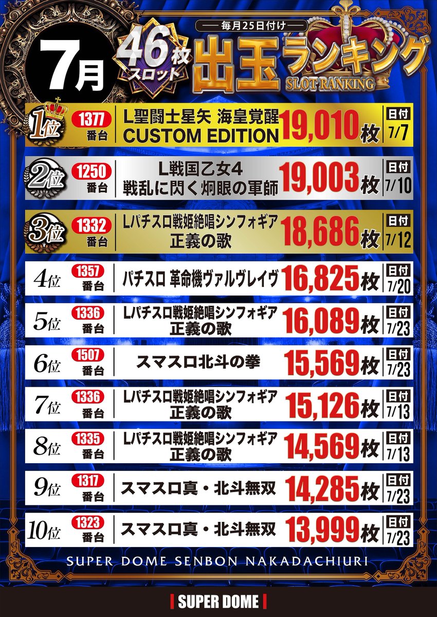 スーパードーム千本中立売店」 京都市上京区-パチンコ スロット-〒602-8287