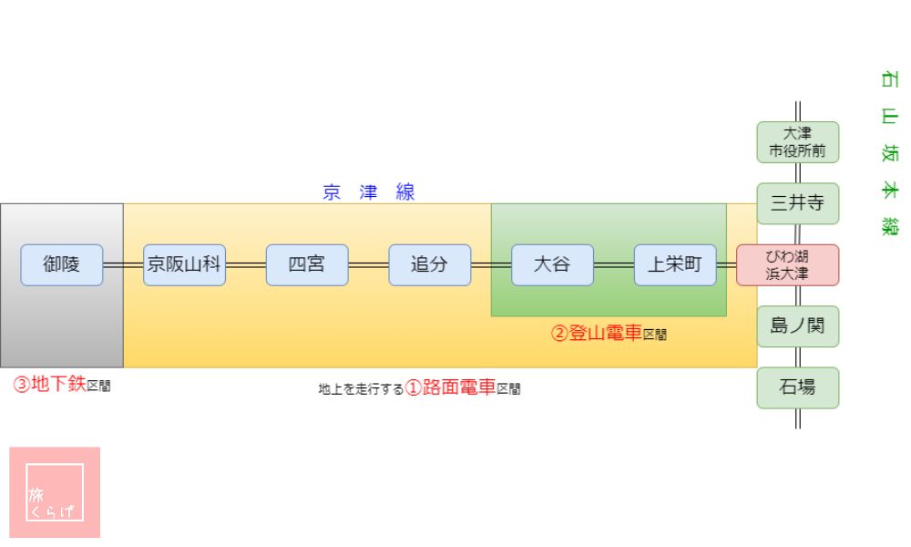 京津線開業110周年 – 旅とまちなみとパインどうでしょう～