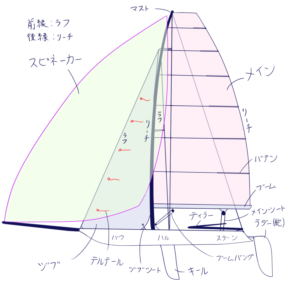 セイルトレーニングとはTall Ship Challenge Nippon