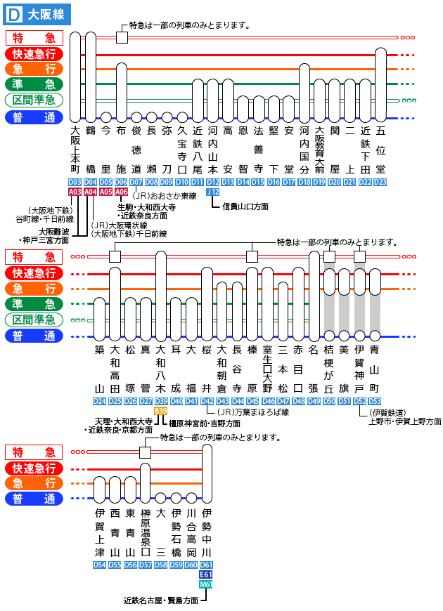 大阪メトロ 千日前線 路線図・停車駅レイルラボ