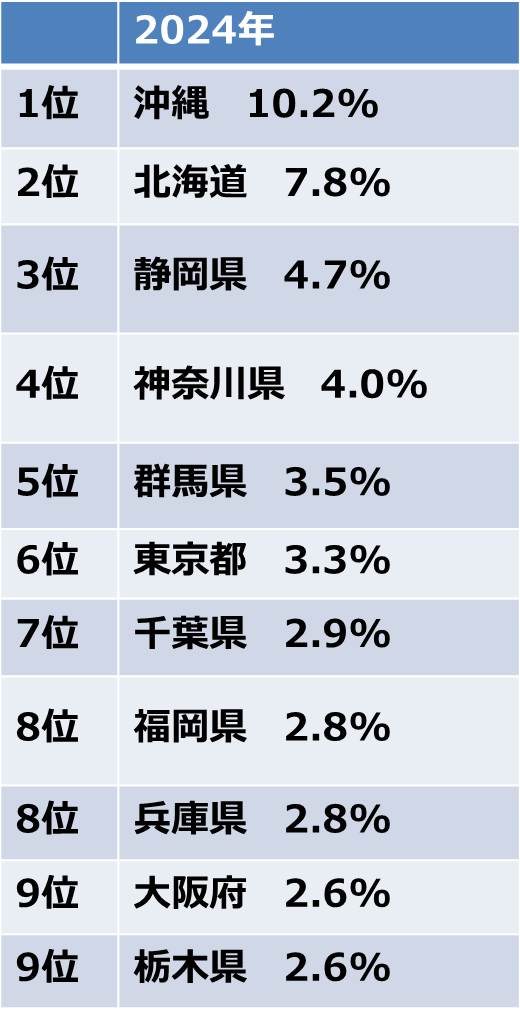 コロナ禍が落ち着いたら行きたい「国内の旅行先」ランキングTABIZINE～人生に旅心を～