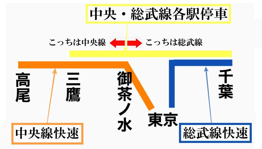 中央線の路線図や時刻表と所要時間│交通と旅の便利手帖