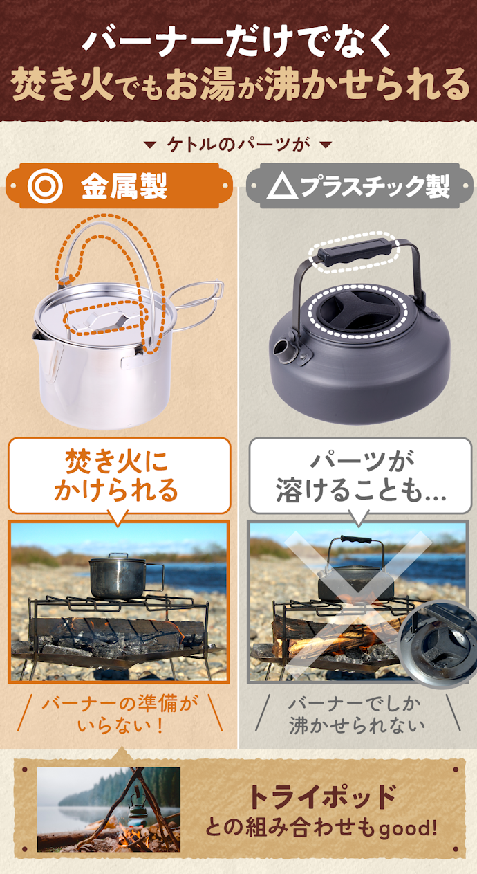 dショッピング アウトドア用ケトル 1L マルチキャンプケトル袋付