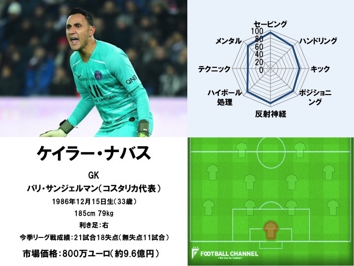 日本代表にとってはニュージーランドよりくみしやすい。Ｗ杯第２戦の相手コスタリカの実力web Sportivaスポルティーバ