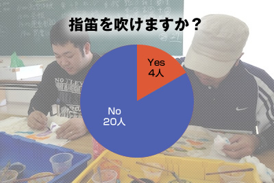TB6出店者紹介13 指笛奏者 指太郎の指笛教室