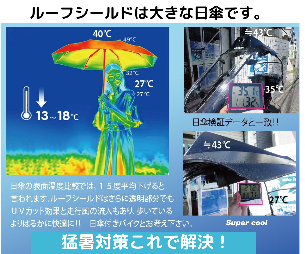 Bicycle 自転車 – ＲＯＯＦ-ＳＨＩＥＬＤ