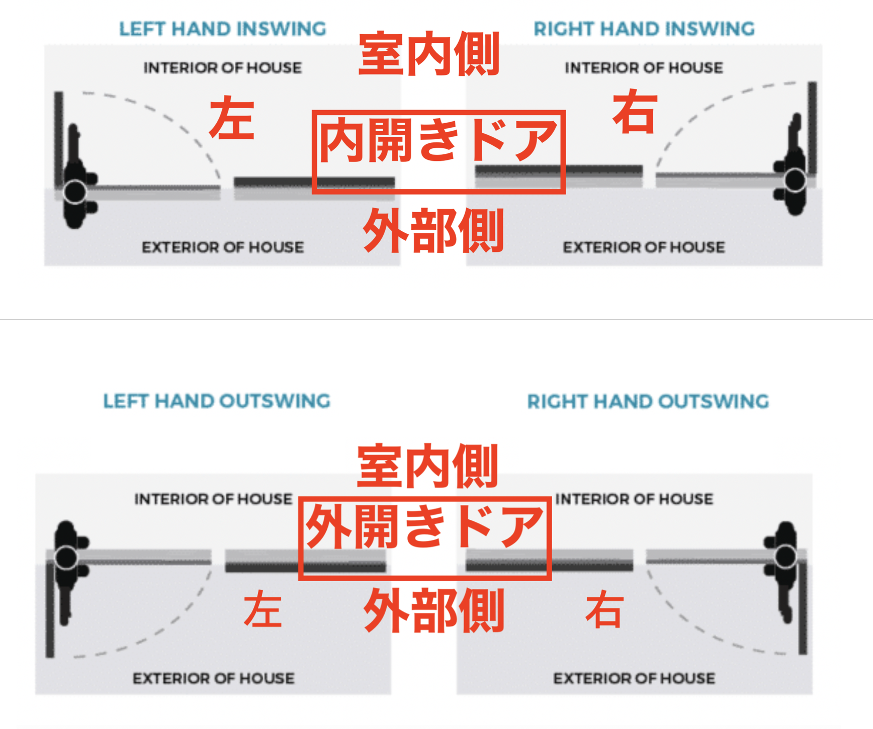身近だけど、意外と知らない？「ドア 開き戸 」の基本建材・パーツ家づくりのアイデアReplan リプラン