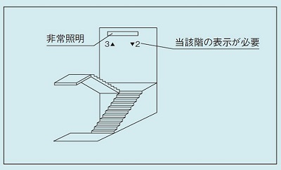一級建築士が考える、住宅の階段について。水井装備
