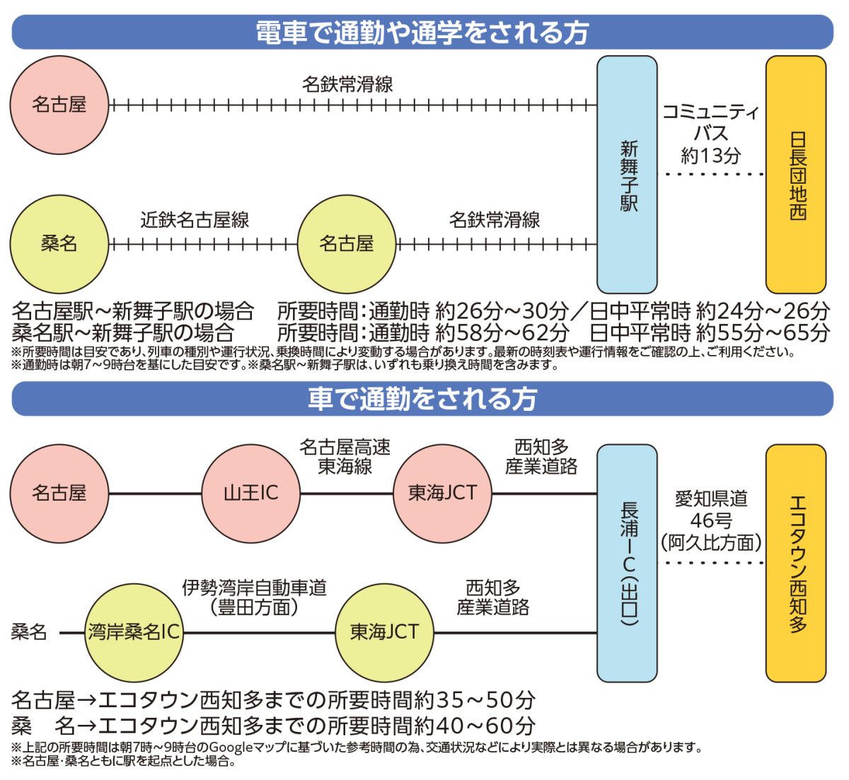 ばやりーす on X: