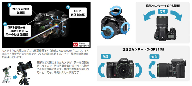 カメラのレンタル・サブスクおすすめ5社！を徹底比較！即日～1ヶ月 2025年Gajemono