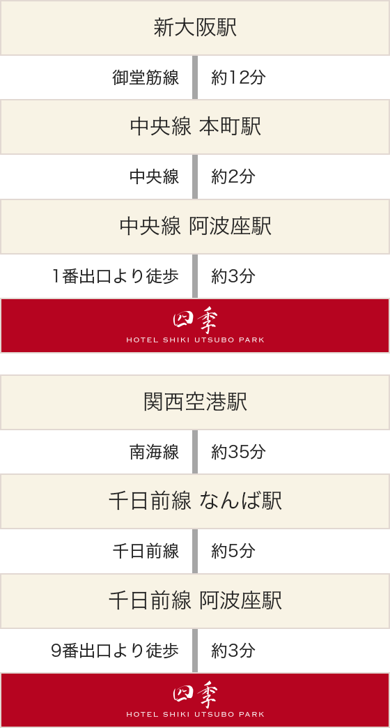 大阪万博会場の夢洲駅に便利な大阪メトロ中央線沿いのおすすめホテルだれどこ