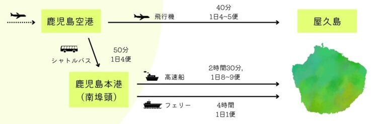 高速船トッピー&ロケット旅に便利な交通情報 資料・リンク公式 鹿児島県観光サイト
