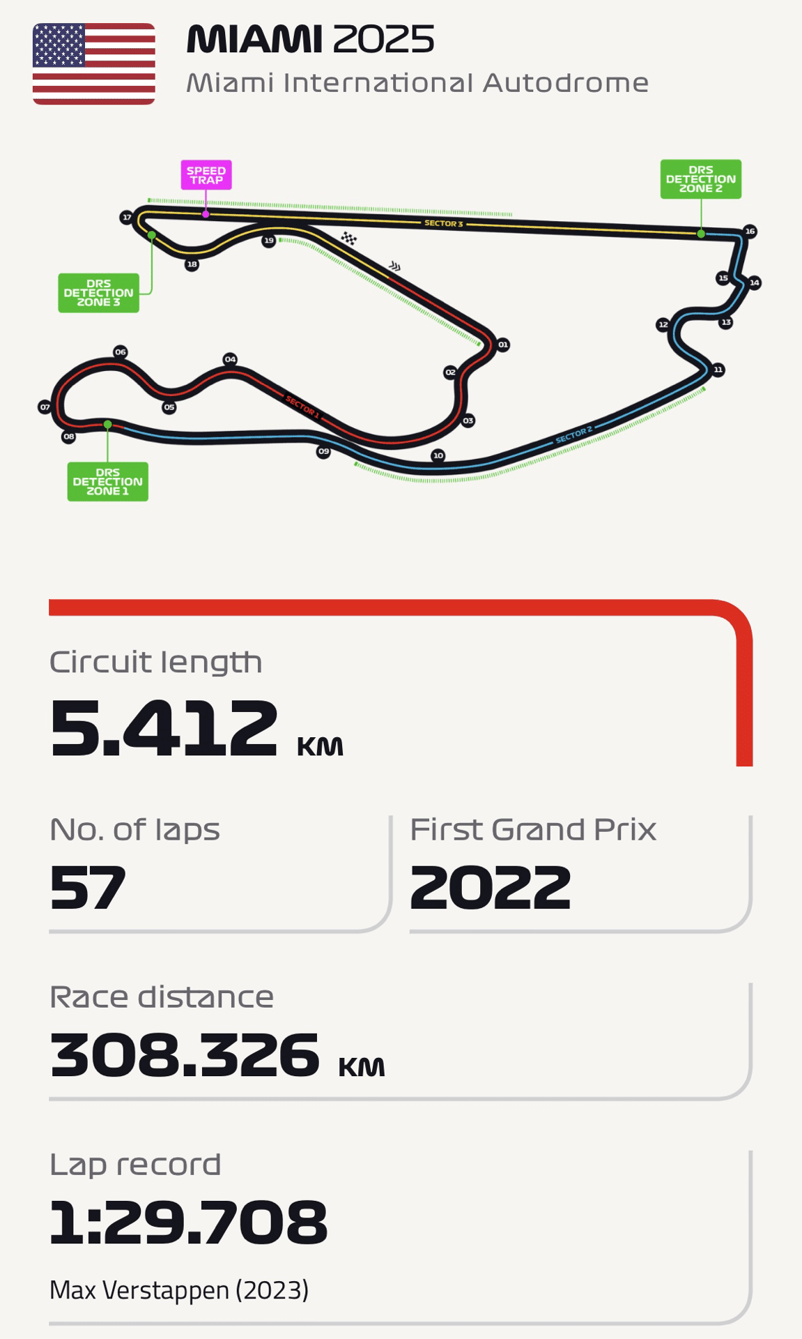 41,608点のマイアミ・インターナショナル・オートドロームの写真と高解像度写真 - Getty