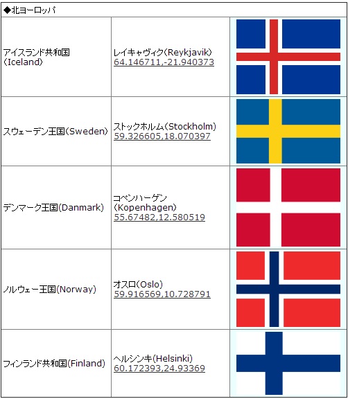 ノルウェー国旗の色の意味とは