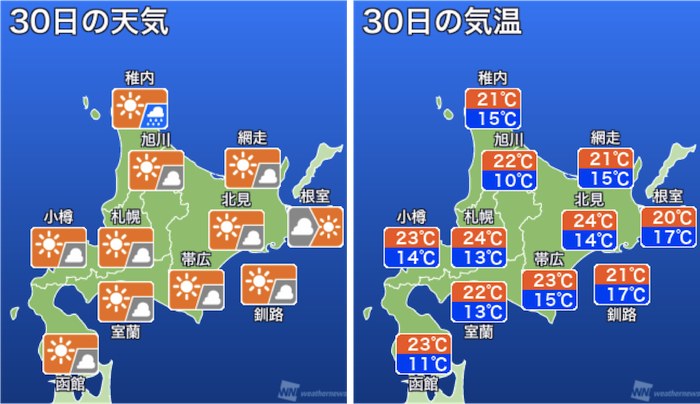 北海道旭川で最低気温9.1℃、78日ぶり10℃以下の朝に - ウェザーニュース