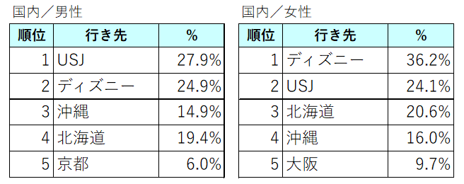 ベルトラ、2025年GWの人気海外旅行先ランキングを発表トラベルスポット