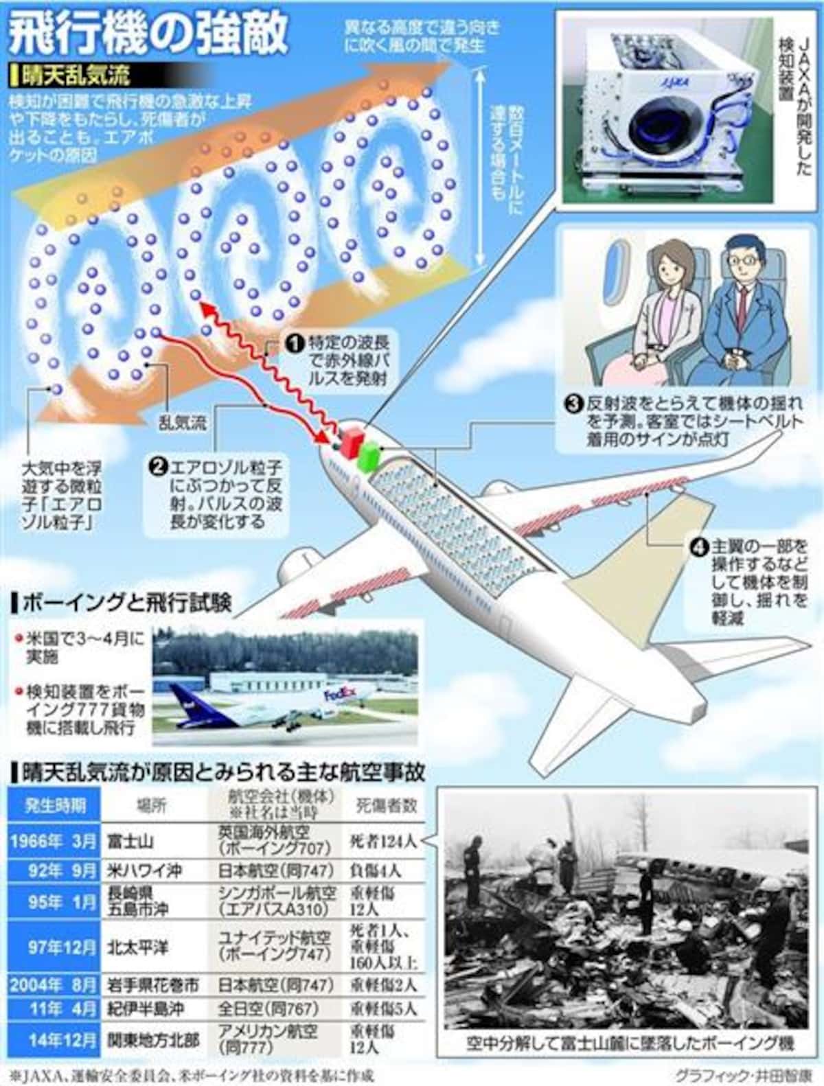 原因を知れば怖くない！飛行機が揺れる理由や不安の解消方法を解説トラベリスト -TRAVELIST- 格安航空券の検索・予約