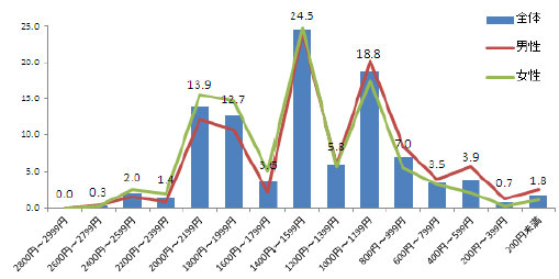 スカイツリー展望台をガイド！天望デッキと天望回廊の違い・料金・割引チケットを解説