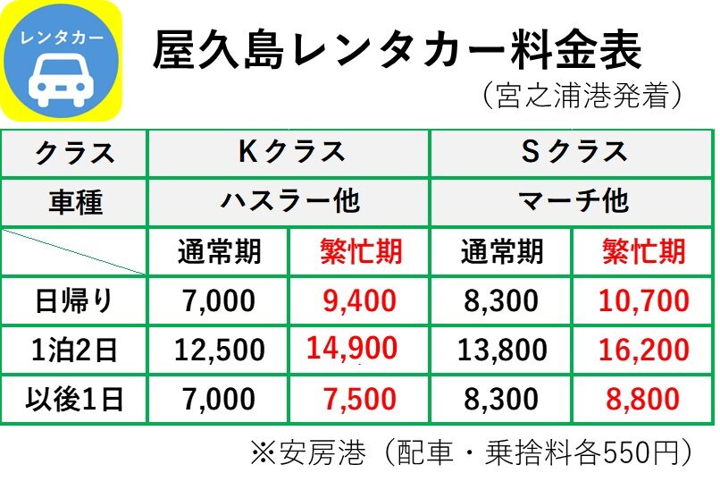 2023年2月から値下げされている、高速船トッピー料金: 屋久島発 田舎暮らし通信