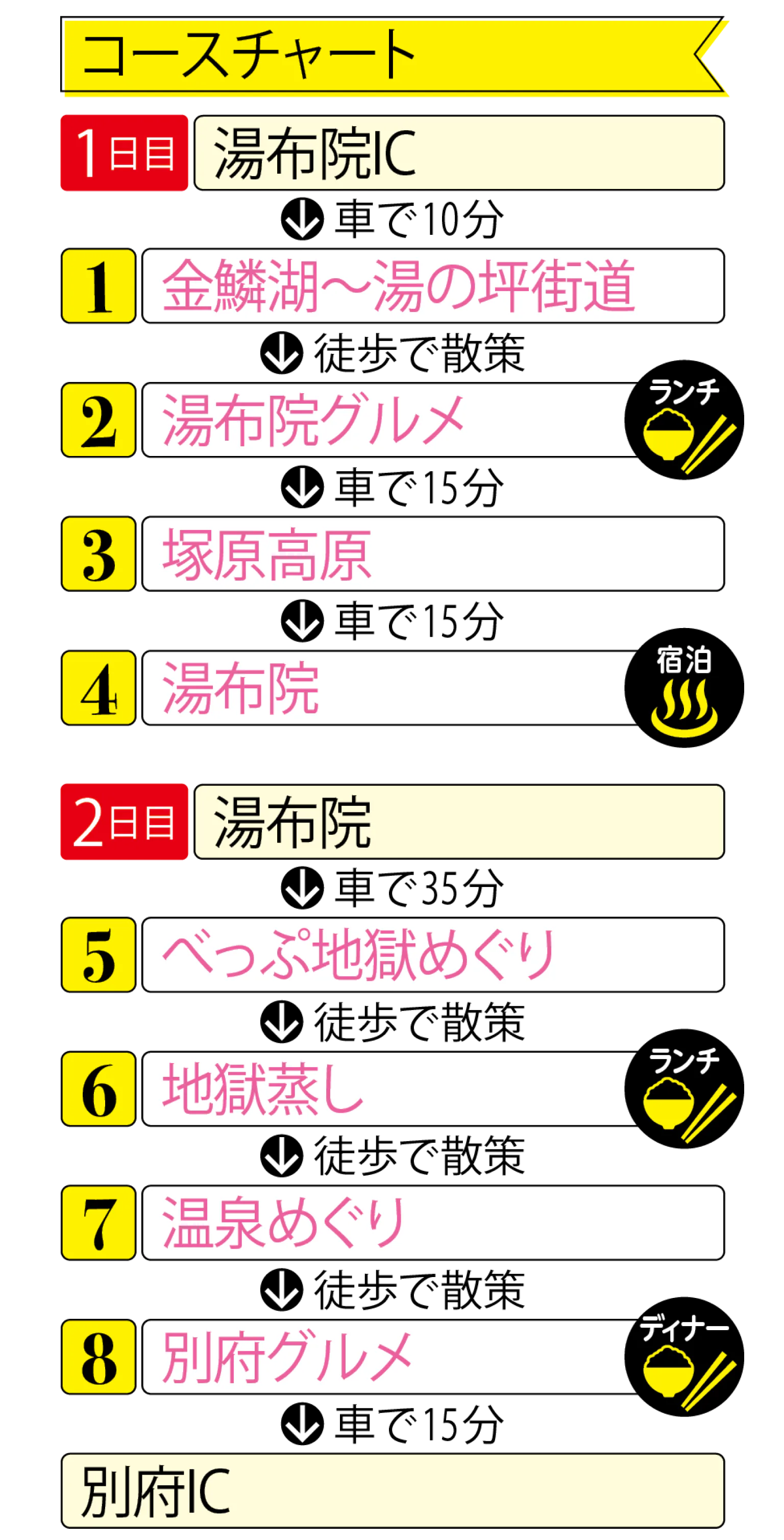 大分県の観光はこれで完璧 地図付き 人気スポットを徹底紹介43選