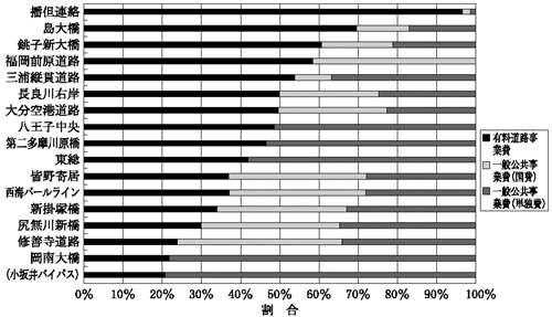 水玉ブリッジライン - Wikipedia