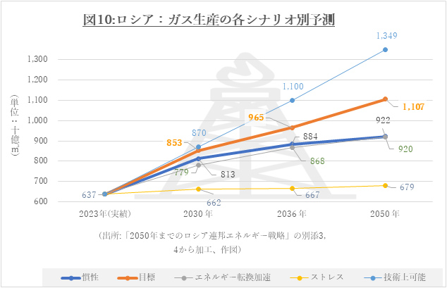 ロシア沿海地方