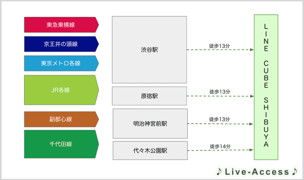 施設概要 - LINE CUBE