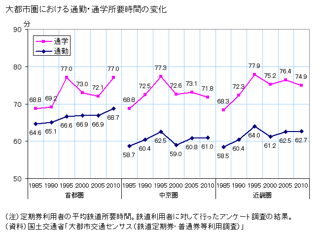Amazon.co.jp: 最新 東京圏通勤電車事情大研究