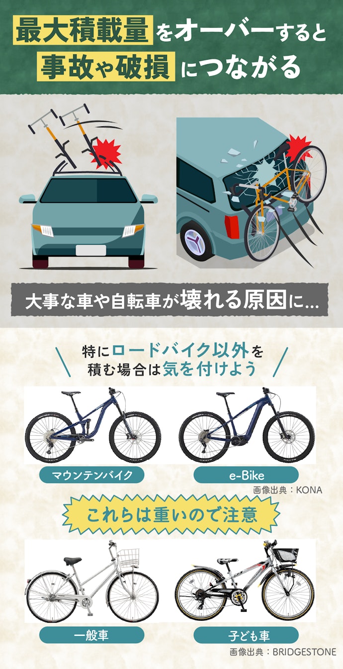 自転車を車に積みたいっ！やんばるくいなのブログPOINT OF NO-RETURN 『俺はまだこっち側にいるのだ』 -
