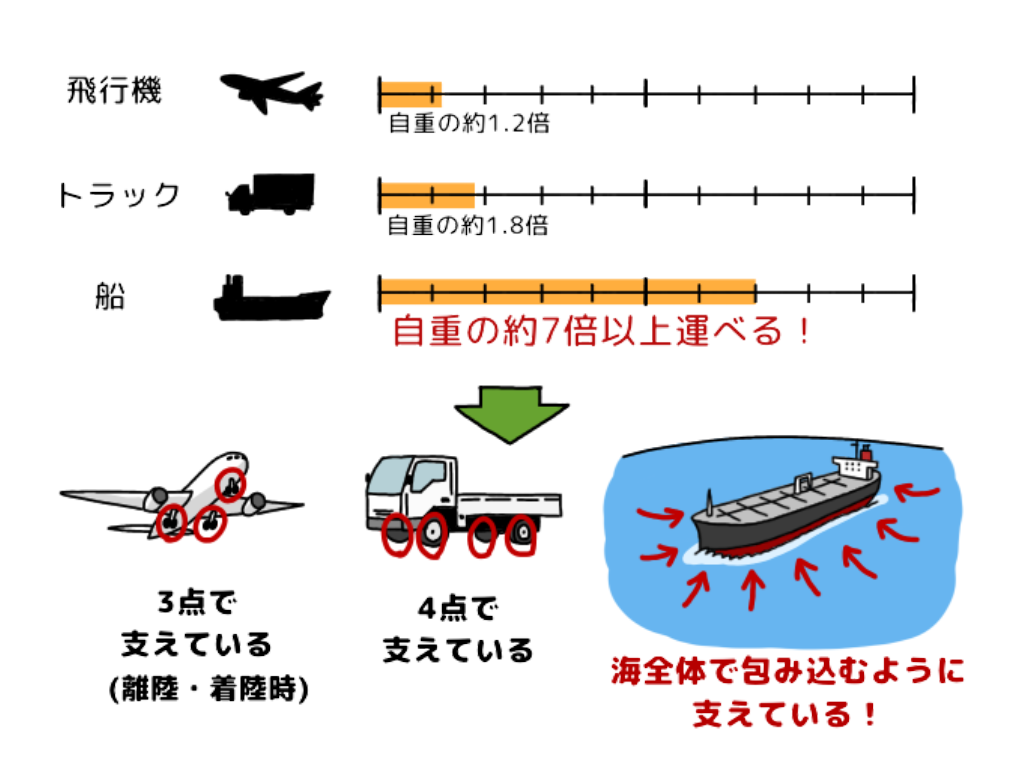 八丈島までの行き方は？飛行機と船・フェリーはどっちが安い？アクティビティジャパン