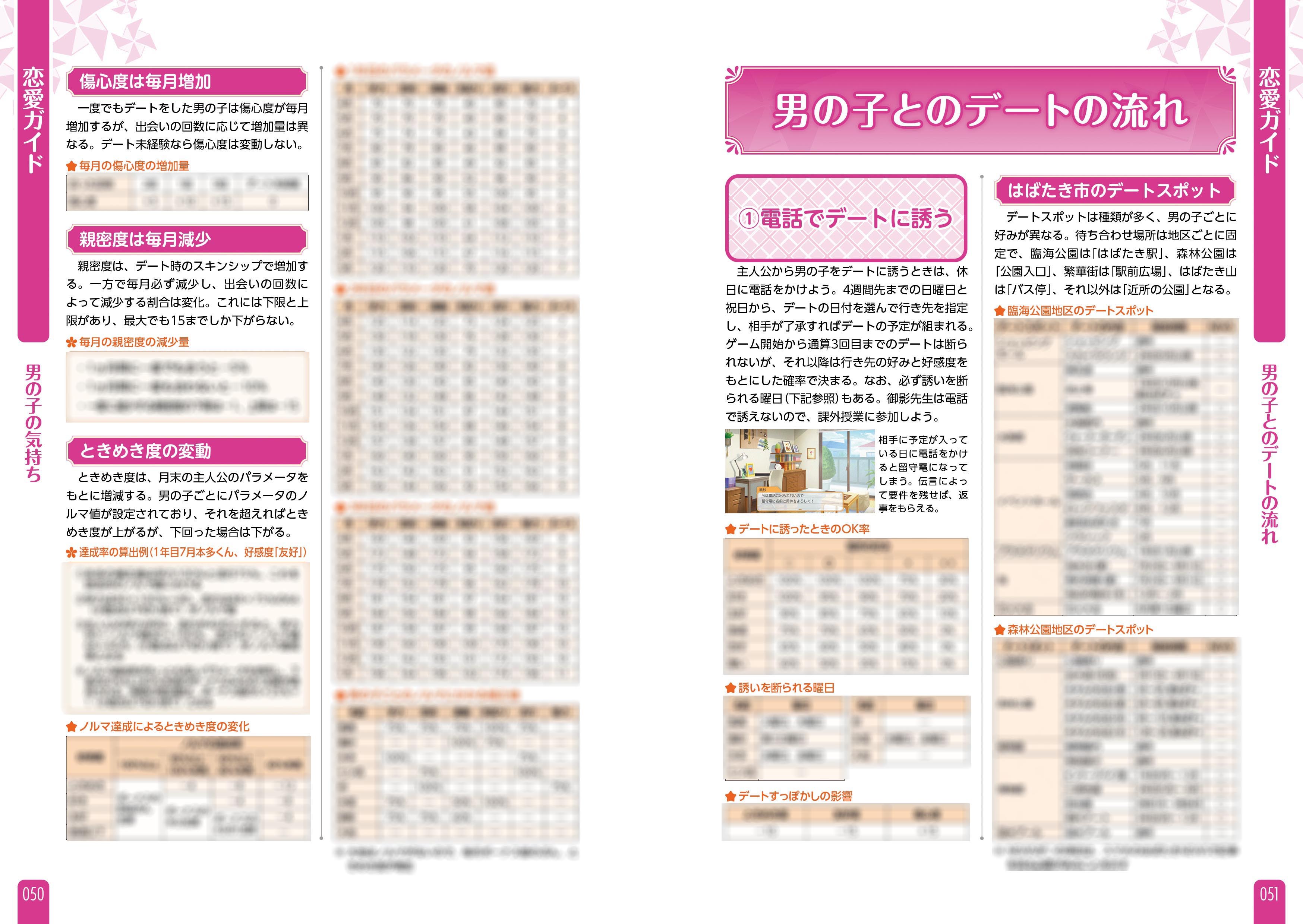 ときメモSwitch デートスポットの増やし方見逃したとき ときめきメモリアルエモーショナル