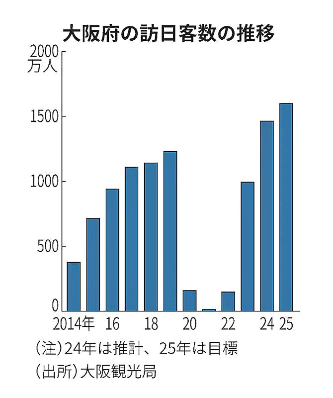 インバウンド市場の現状と訪日外国人に人気の観光体験ランキングデイリー・インフォメーション