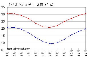 イプスウィッチ観光ガイド～定番人気スポットを参考に自分にピッタリの観光プランを立てよう！エクスペディア