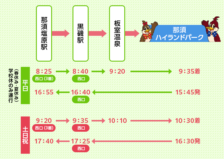 バスVS鉄道 乗り継ぎ対決旅」第24弾 小名浜～日光を検証する 2