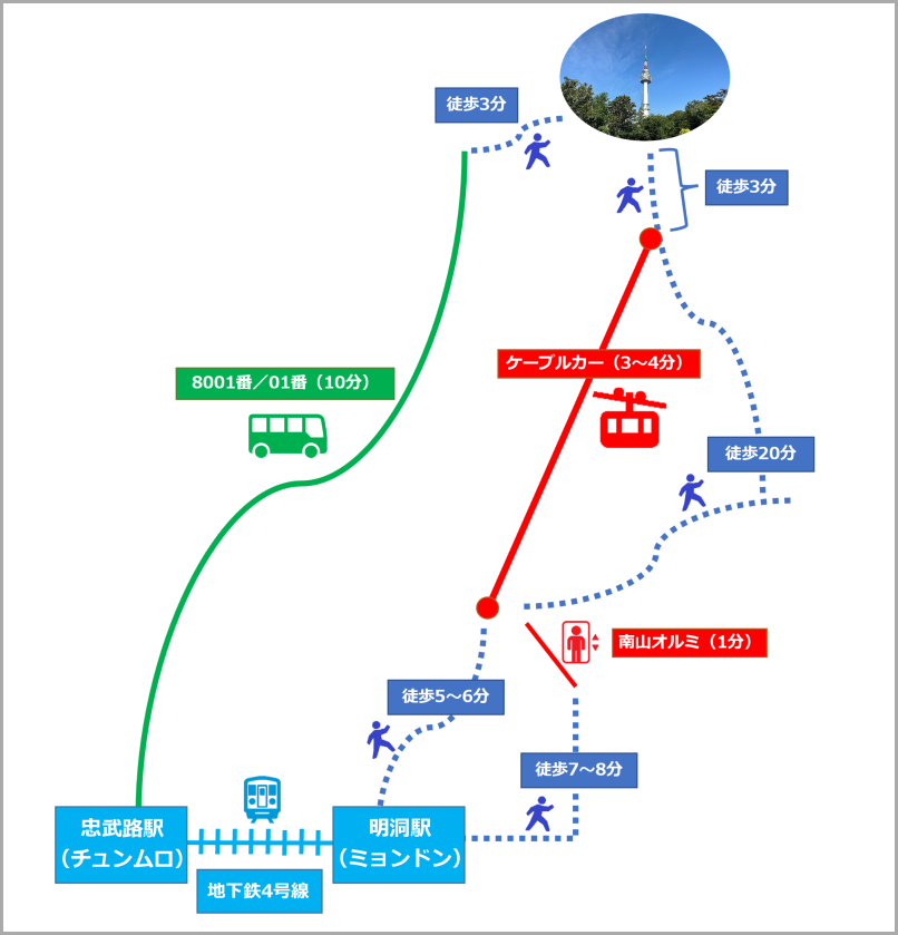 韓国観光 南山タワー Nソウルタワー の行き方とオススメグルメ紹介！カッチかんこくご