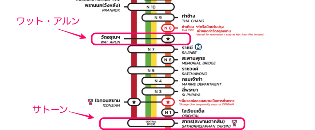 ワットアルンの行き方は？船や電車など交通手段別のアクセス方法と主な観光地からのアクセスちょい住みトラベラーの世界の旅キロク