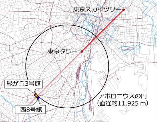 スカイツリーが○○○メートルの時、東京タワーと同じ大きさで撮影できる地点の研究東京スカイツリーファンクラブブログ