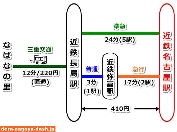 名古屋観光で外せない❗️熱田神宮グルメ🍙 メニューはハイライトからご覧ください🔼 今日は和 〜NAGOMI〜の周辺マップやアクセスについてご紹介します *^_^*まず、当店は名鉄神宮前駅から徒歩2分の場所に店を構えております！