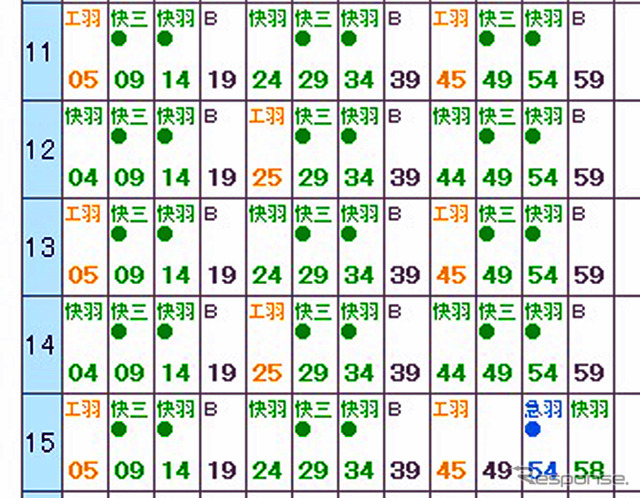 京急線ダイヤ改正2021京浜急行電鉄 KEIKYU